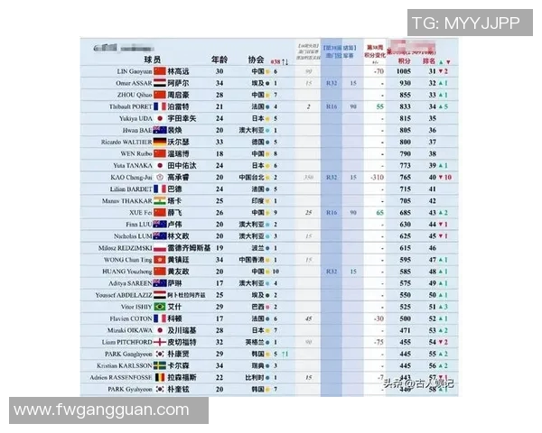 乒乓球个人能力排行榜揭晓北京乒乓球队荣登榜首引发关注 乒乓球个人能力排行榜揭晓北京乒乓球队荣登榜首引发关注