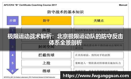 极限运动战术解析：北京极限运动队的防守反击体系全景剖析